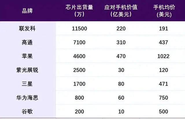 _高通芯片产能_2021年高通芯片