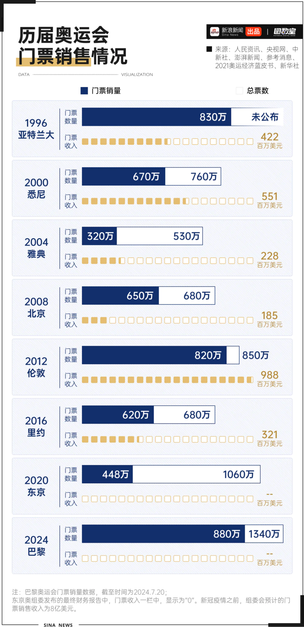 _巴黎奥运项目调整_巴黎奥运会多少钱