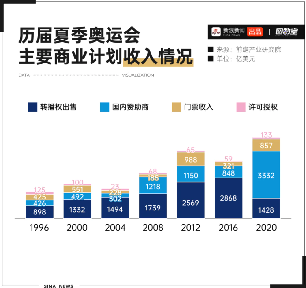 _巴黎奥运项目调整_巴黎奥运会多少钱