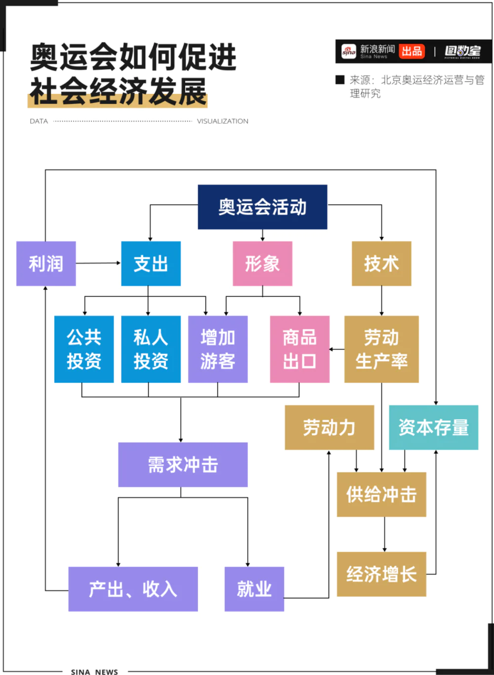 巴黎奥运项目调整_巴黎奥运会多少钱_