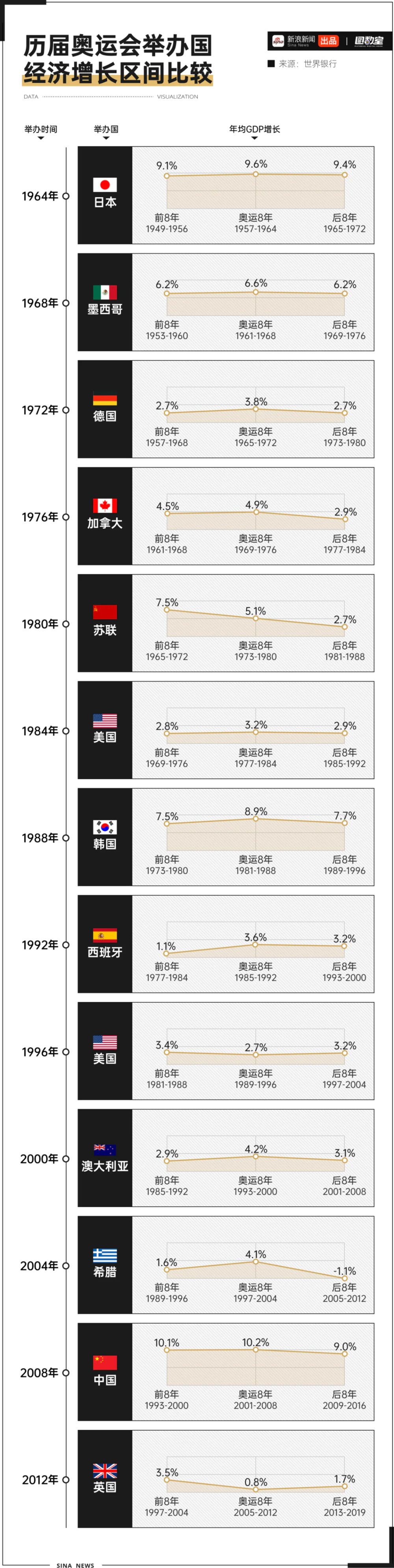 _巴黎奥运会多少钱_巴黎奥运项目调整