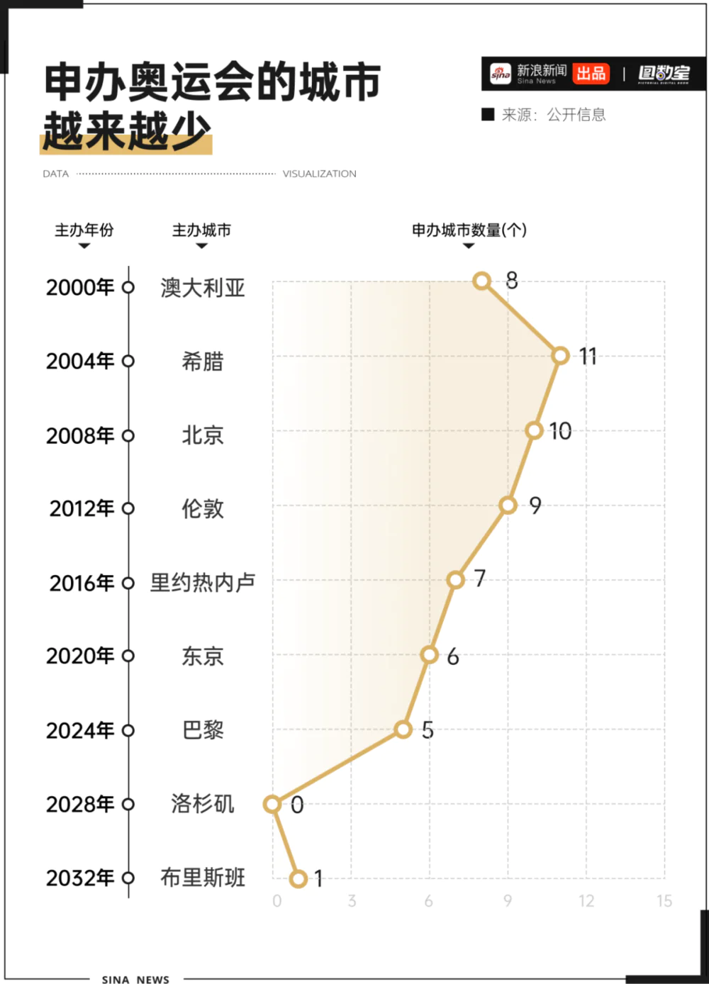 _巴黎奥运会多少钱_巴黎奥运项目调整