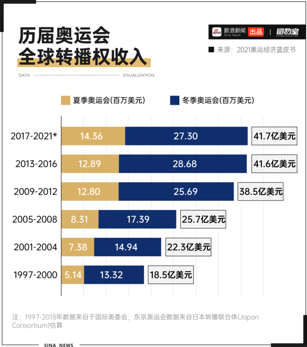 巴黎奥运项目调整_巴黎奥运会多少钱_