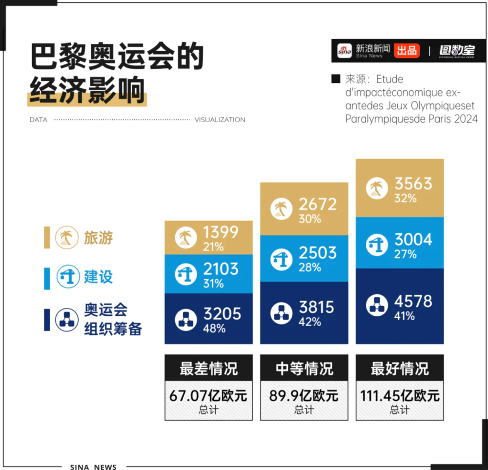 巴黎奥运会多少钱__巴黎奥运项目调整