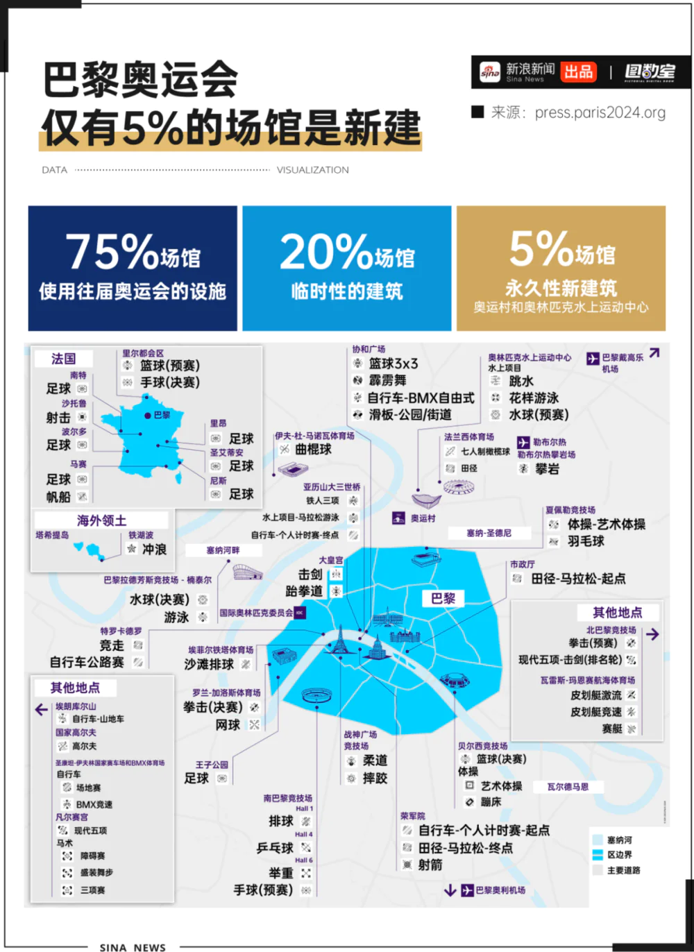 巴黎奥运会多少钱__巴黎奥运项目调整